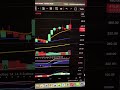 Broadcom (AVGO) Drops 12% After Earnings – Buy the Dip or Stay Away? #stocks #trading #investing