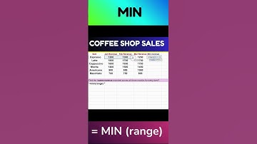 Find the Smallest Number in Excel FAST! 💡 MIN Function Explained in 60 Seconds | Excel Tips #shorts