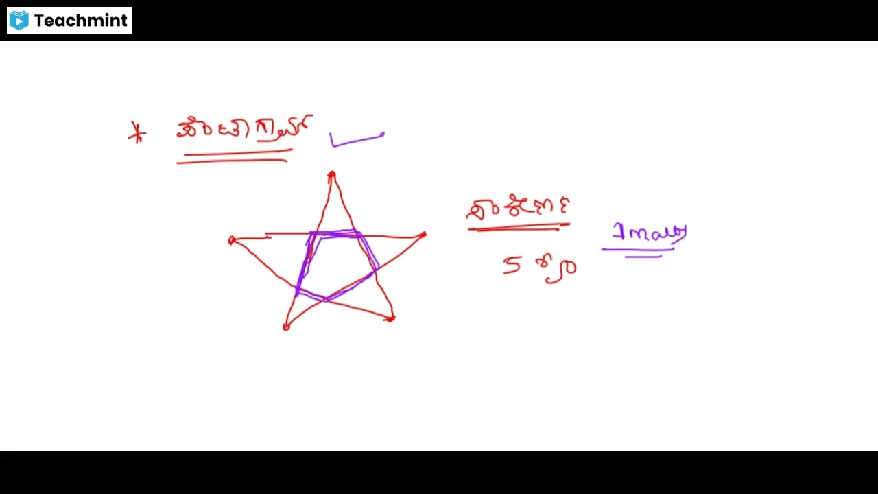 ಬಹುಭುಜಾಕೃತಿಗಳು / 6-8 / Maths / GPSTR / CTET /KARTET / 2 marks Fix