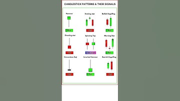 The Ultimate 9 Best Candlestick Patterns Simple Strategies To Profit Market For Successful Beginners