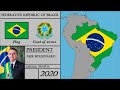 Brazil History (1822-2020). História do Brasil.