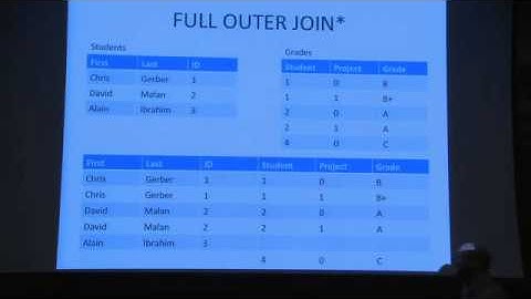 Building Dynamic Websites at Harvard - Section 5
