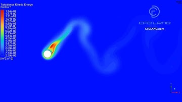 Vortex Induced Vibration of a Cylindrical CFD Simulation || UDF || ANSYS Fluent