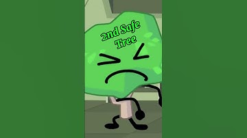 TPOT 20 Elimination Prediction