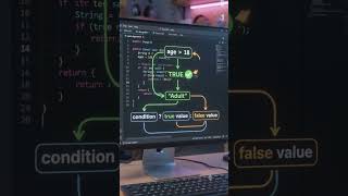 Java If Else shortcut👀 #java #ifelse #explorepage #coding #javaprogramming