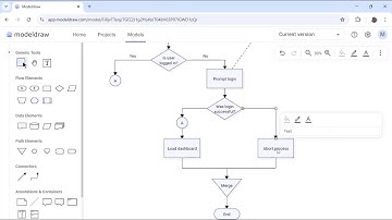 Modeldraw: The Free-Form & Agile Diagramming Tool