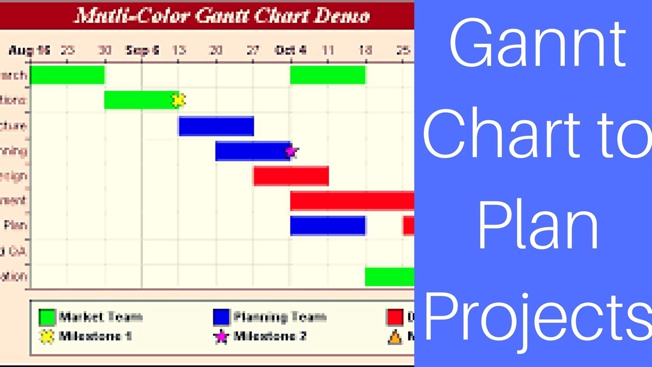 Create Gantt Chart In Excel 2016