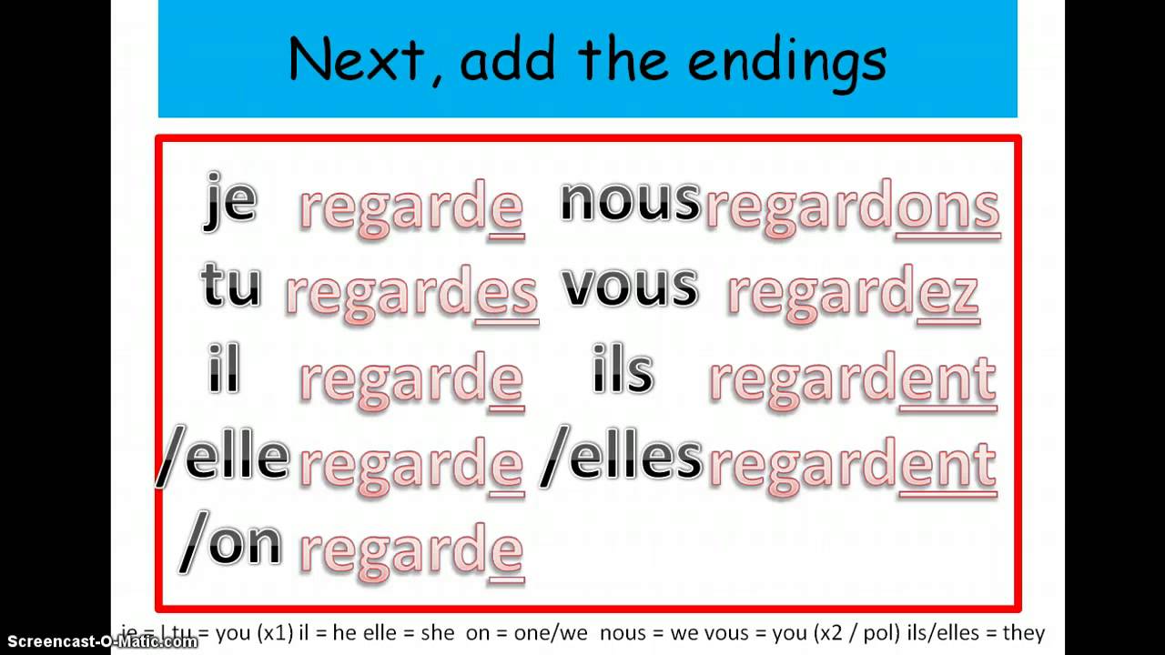 Present Tense French YouTube