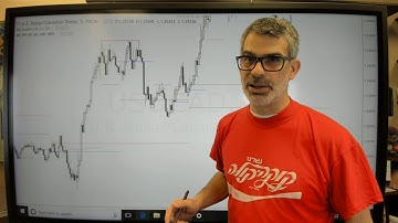 The Intraday Pivot Point Indicator on TradingView by Rob Booker