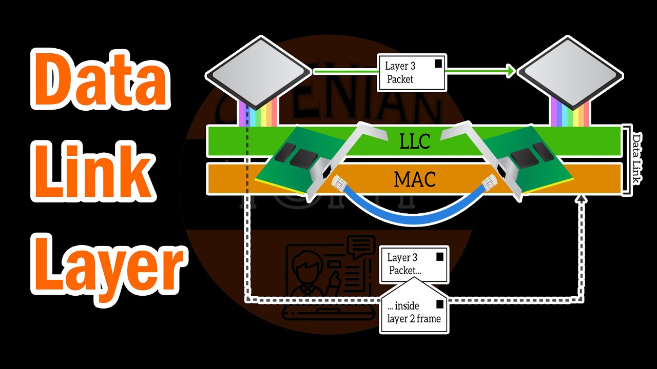 Data Link Layer - YouTube