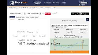 BINARY.COM, Make money Is easy, From $50 - $10,000 only 3 minutes