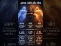 आत्मा, शरीर और जीव का रहस्य | Spiritual Truth Revealed ✨  #christianshorts #youtubeshorts #jesus
