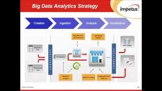 Celebrity Building Your Big Data Analytics Strategy- Impetus Webinar Net Worth