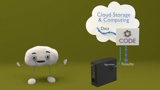 Landsat in the Cloud: COGs and Notebooks
