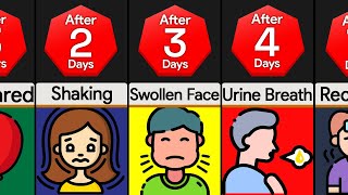 Celebrity Timeline: What If You Stopped Peeing Profile