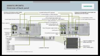 Вебинар: Промышленные компьютеры IPC347E, IIPC547G