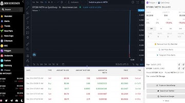 How to Buy BitcoinBR Token (BTCBR) on Polygon (Matic) Network Using DexScreener On MetaMask Wallet