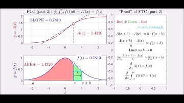 Fundamental Theorem of Calculus (part 2) - Proof