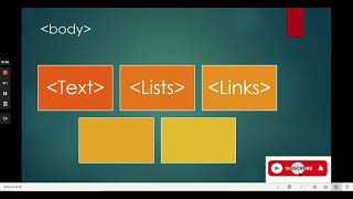 HTML Fundamentals | Working with HTML Documents - Module 1 | The Body Element Part 5