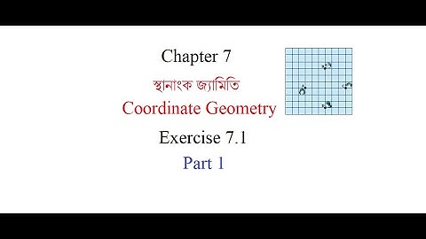 Chapter 7 Coordinate Geometry Exercise 7.1 part1