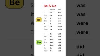 "Be" and "Do" in Present & Past Forms: Essential English Grammar Guide #english #learnenglish