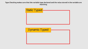 Python is Dynamic typed