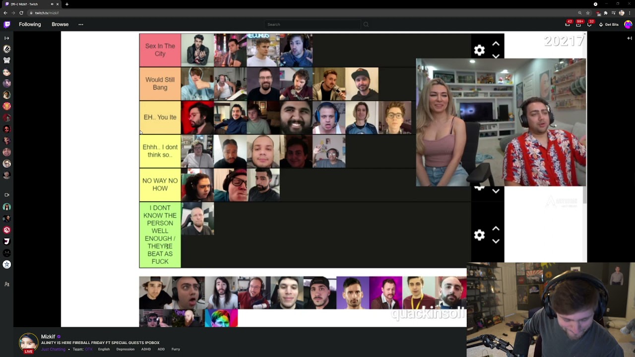Streamer Tier List by Attractiveness