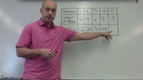 9.5 Numerical Patterns