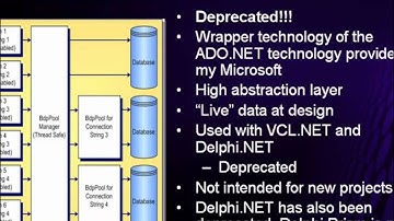 Database Access Methods in Delphi - Delphi 101