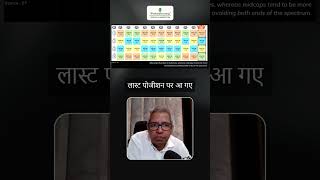 The Shocking Truth About Market Segments | Alok Jain