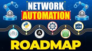 Network Automation Roadmap for Beginners: 6 Steps Every Engineer Must Know in 2026