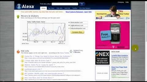 35- HOW TO VIDEOS = ALEXA RANK - #12