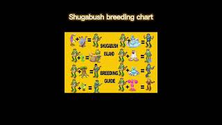 Shugabush breeding chart! #msm #mysingingmonsters #breeding #wubbox #monster #shugabushisland