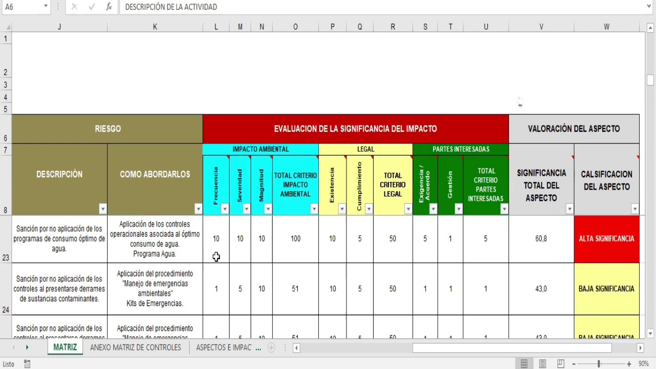 Matriz de impacto ambiental - YouTube