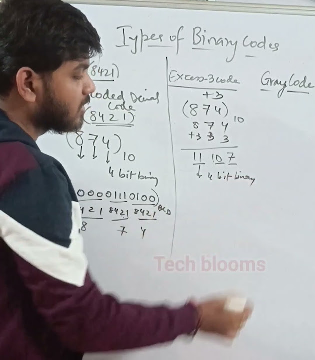 Types of binary code excess 3 code digitalelectronics binarycodes 