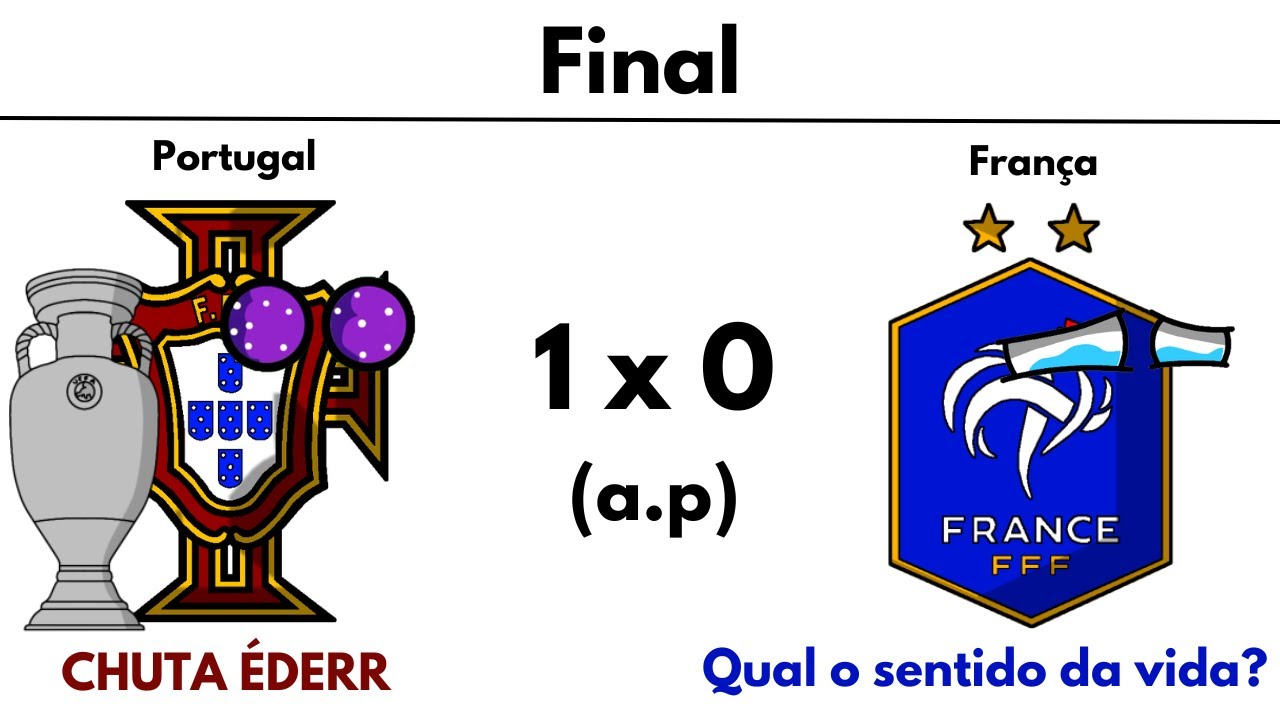 A campanha de Portugal no Euro 2016