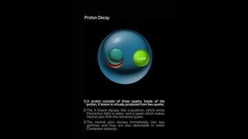 What is Proton Decay?