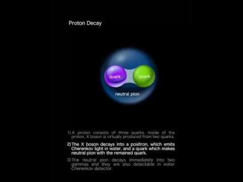 Video: Protonlar haradan gəlir?