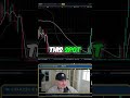 Trading Strategy: The 712 Setup for Quick Profits #shorts