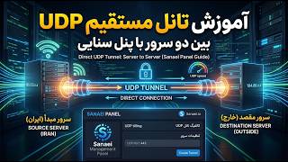    Udp               