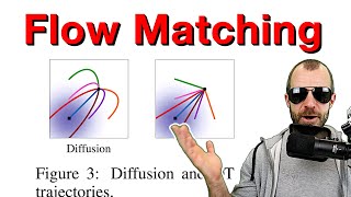 Flow Matching for Generative Modeling (Paper Explained) by Yannic Kilcher 36,731 views 1 month ago 56 minutes