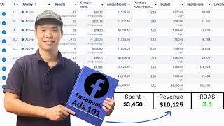 Facebook ads: How to set up camp, creative, ad script, optimize index...