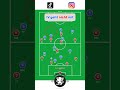Spielt ihr hohe Bälle? ⚽️ #fußball #fußballtraining #soccer #soccerdrills #soccertraining