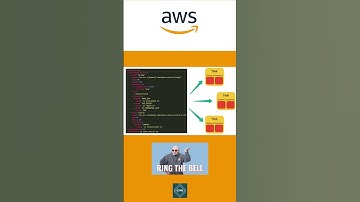 Amazon Elastic Container Service ECS Tutorial for Amazon Cloud Developers  | #awsecs
