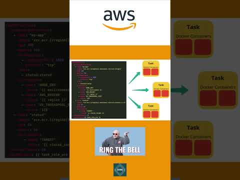 Amazon Elastic Container