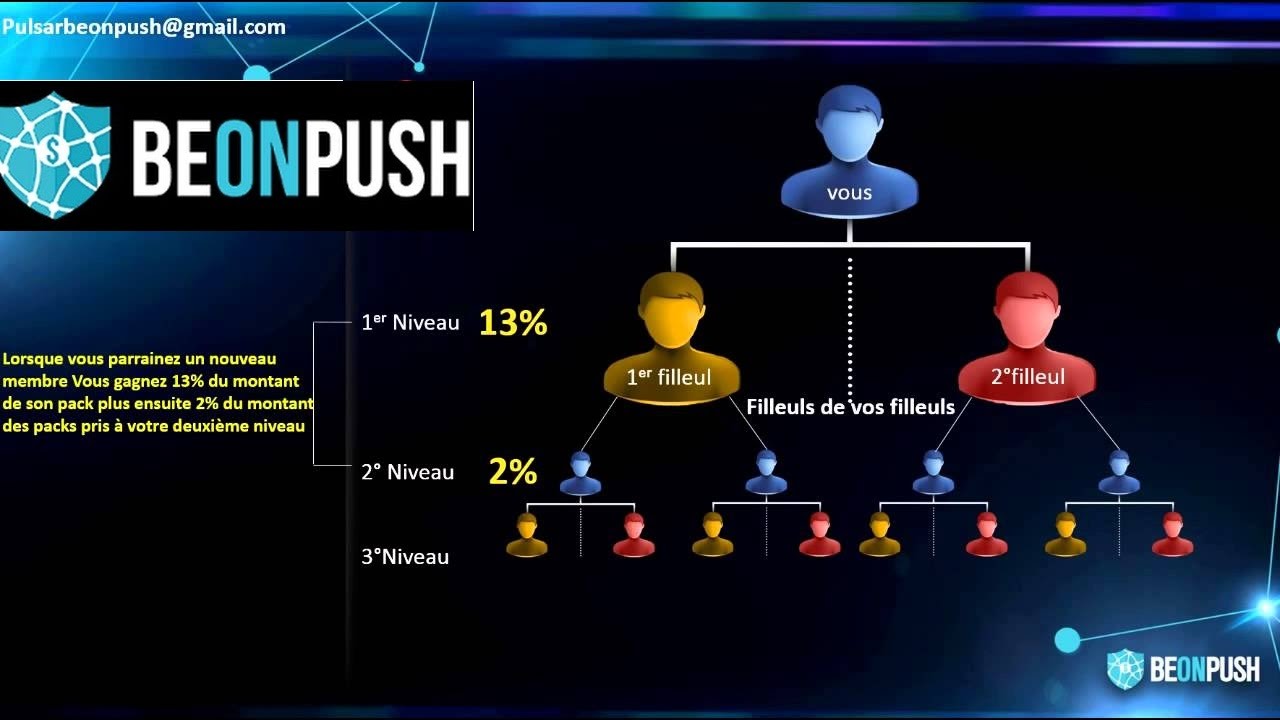 beonpush bangla full HD Tutorial