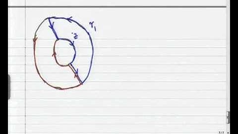 Mod-06 Lec-04 Laurent