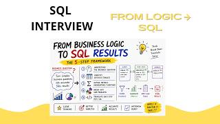 Turn Business Logic into SQL (Real Interview Problems Solved) Profile