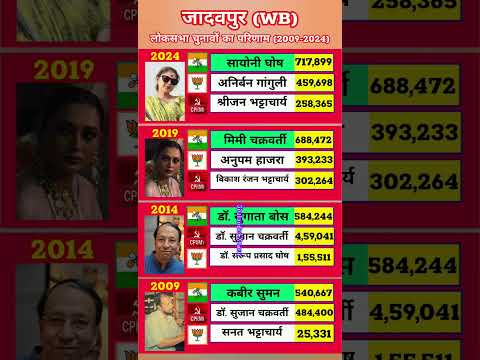 Jadavpur Lok Sabha Election Results History (2009-2024) | TMC vs BJP | Full Political Analysis