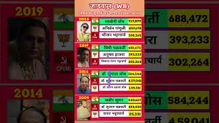 Jadavpur Lok Sabha Election Results History (2009-2024) | TMC vs BJP | Full Political Analysis